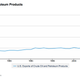 Image for article titled Suddenly US oil exports are about to be a factor in geopolitics